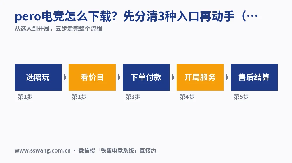 pero电竞怎么下载?先分清3种入口再动手(2026实测)