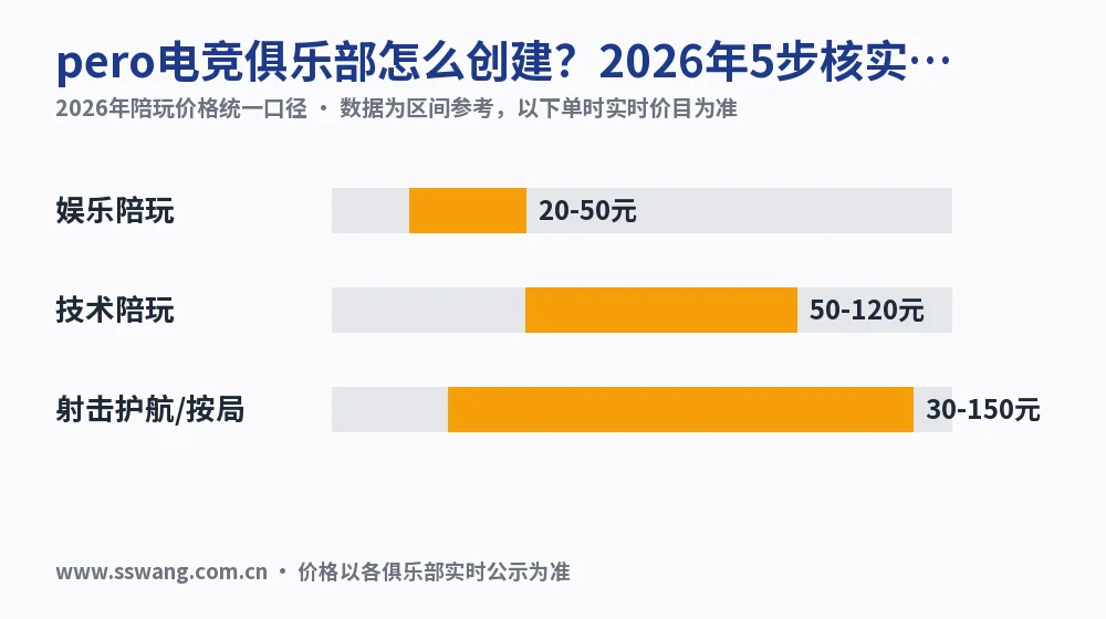pero电竞俱乐部怎么创建？2026年5步核实清单