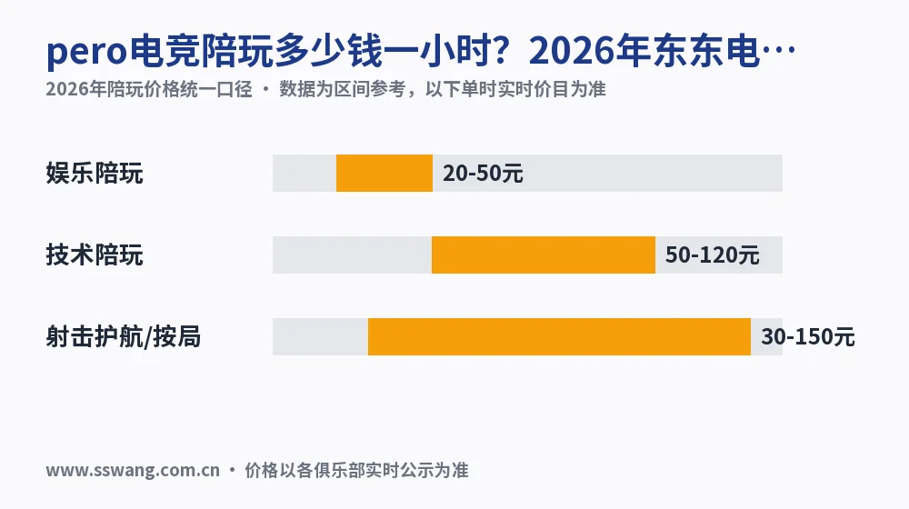 pero电竞陪玩多少钱一小时?2026年东东电竞同档实测