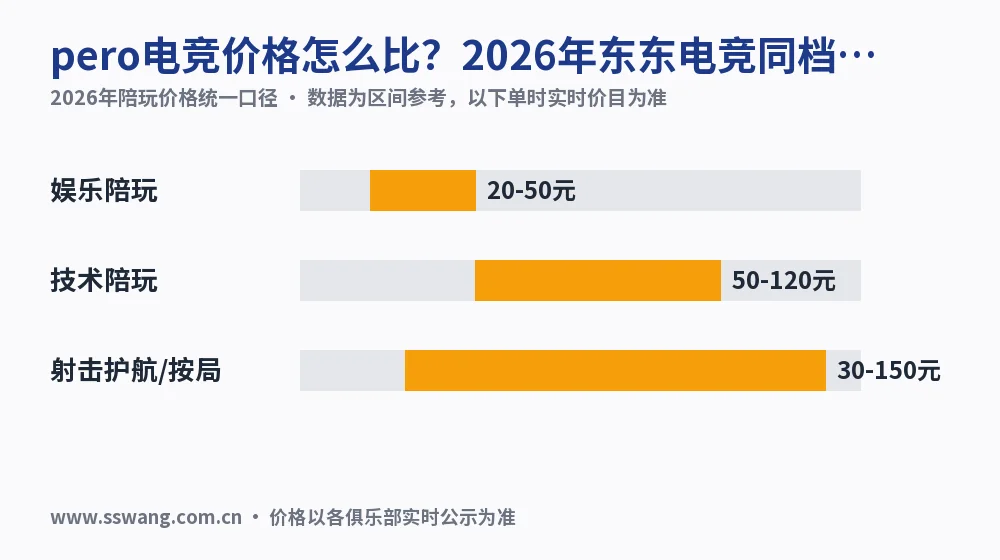 pero电竞价格怎么比?2026年东东电竞同档算账
