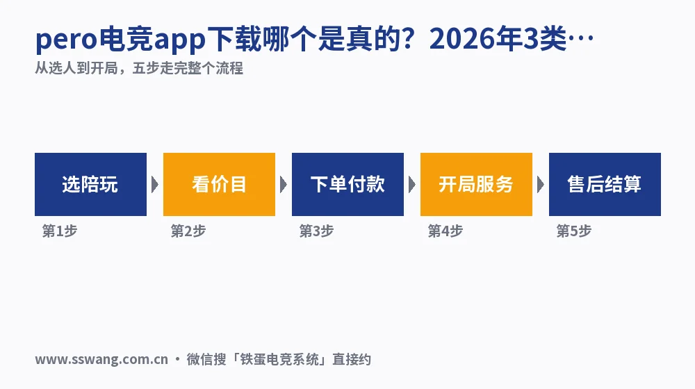 pero电竞app下载哪个是真的?2026年3类入口实测